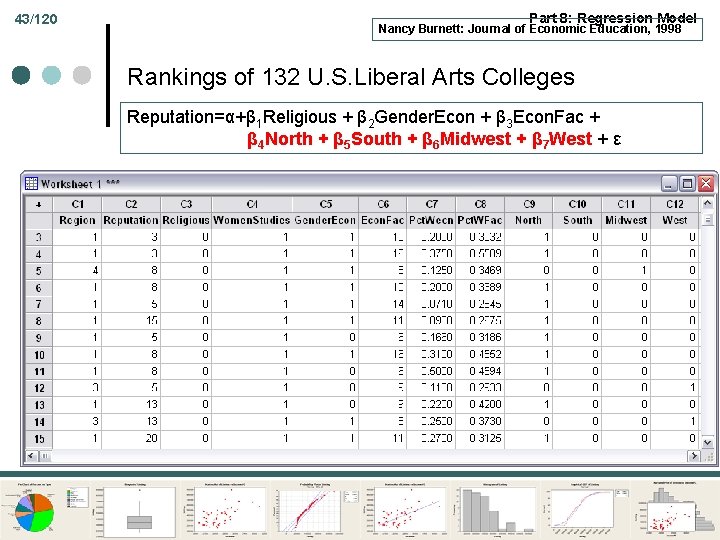 43/120 Part 8: Regression Model Nancy Burnett: Journal of Economic Education, 1998 Rankings of