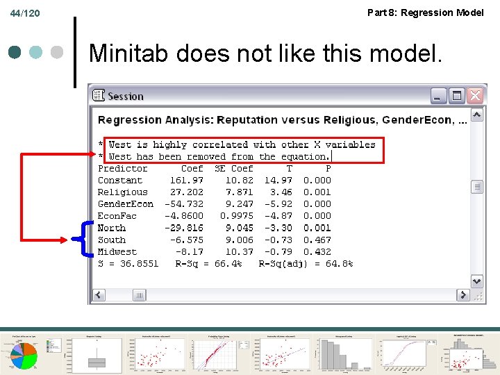 44/120 Part 8: Regression Model Minitab does not like this model. 