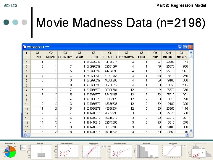 52/120 Part 8: Regression Model Movie Madness Data (n=2198) 