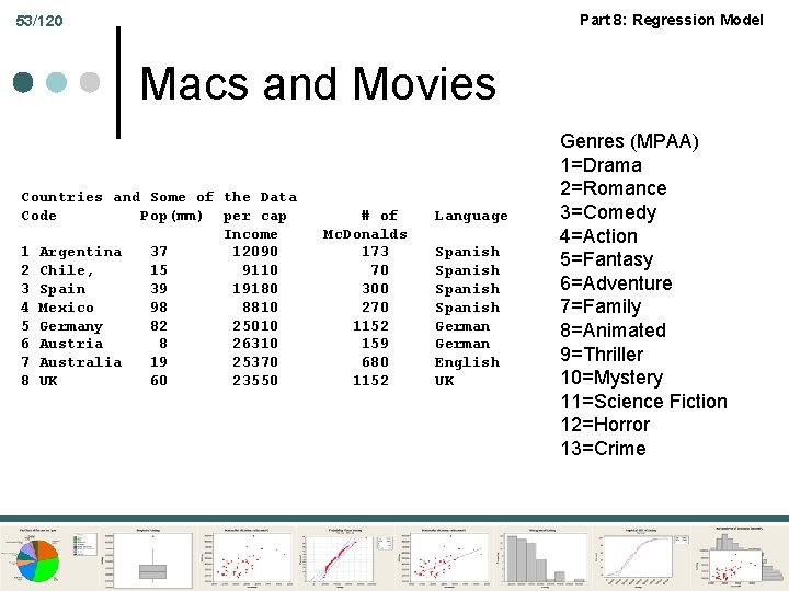 Part 8: Regression Model 53/120 Macs and Movies Countries and Some of the Data