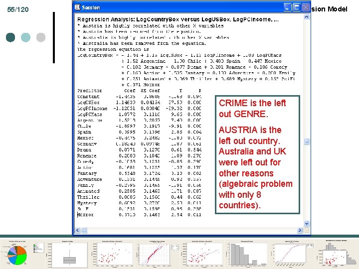 55/120 Part 8: Regression Model CRIME is the left out GENRE. AUSTRIA is the