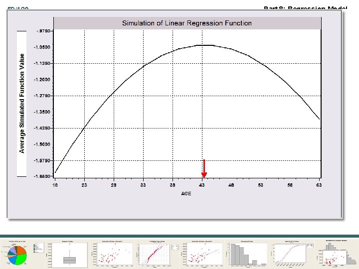 59/120 Part 8: Regression Model 