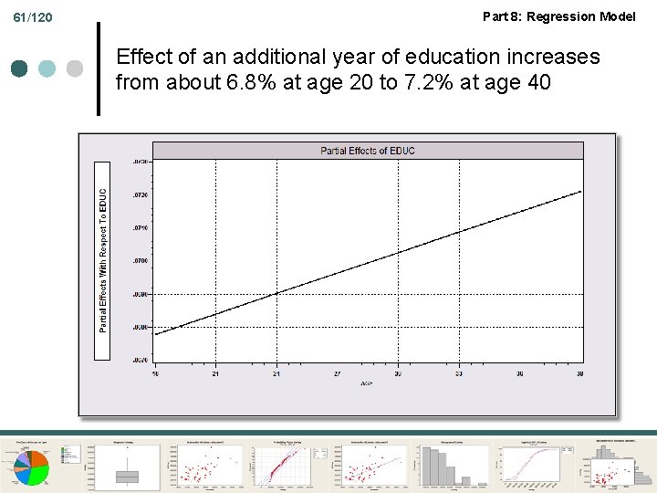 61/120 Part 8: Regression Model Effect of an additional year of education increases from