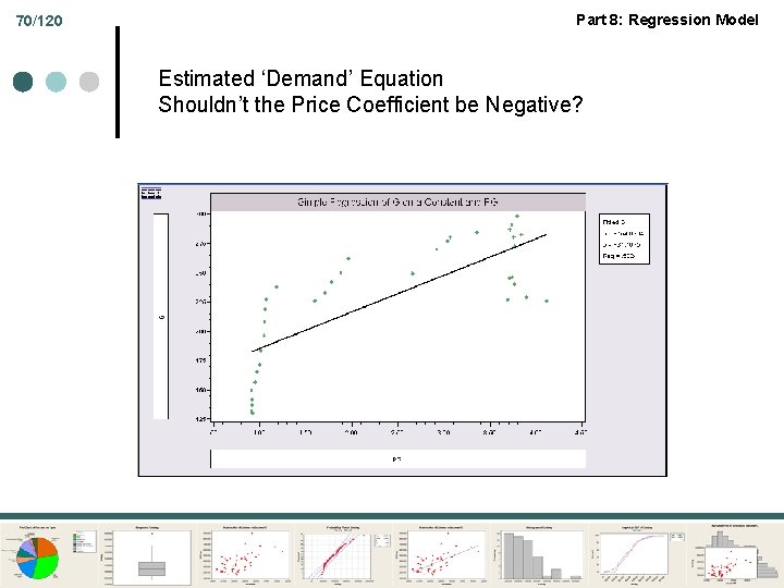 70/120 Part 8: Regression Model Estimated ‘Demand’ Equation Shouldn’t the Price Coefficient be Negative?