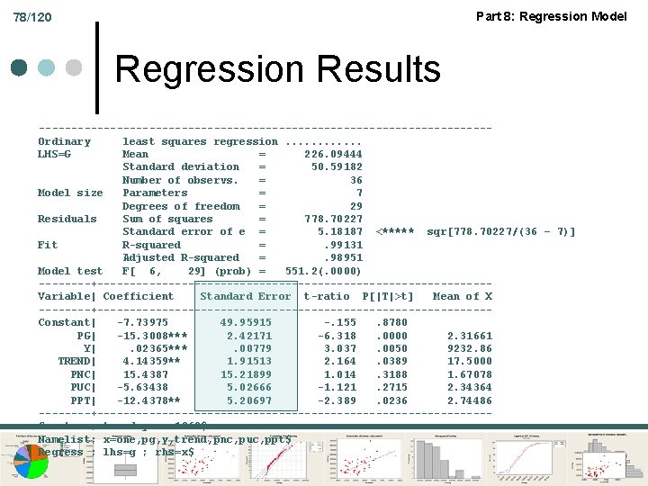 Part 8: Regression Model 78/120 Regression Results -----------------------------------Ordinary least squares regression. . . LHS=G
