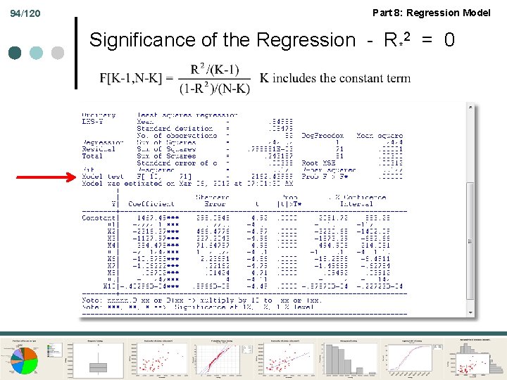 94/120 Part 8: Regression Model Significance of the Regression - R*2 = 0 