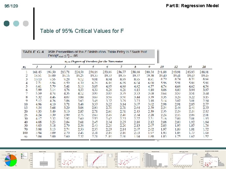 Part 8: Regression Model 95/120 Table of 95% Critical Values for F 