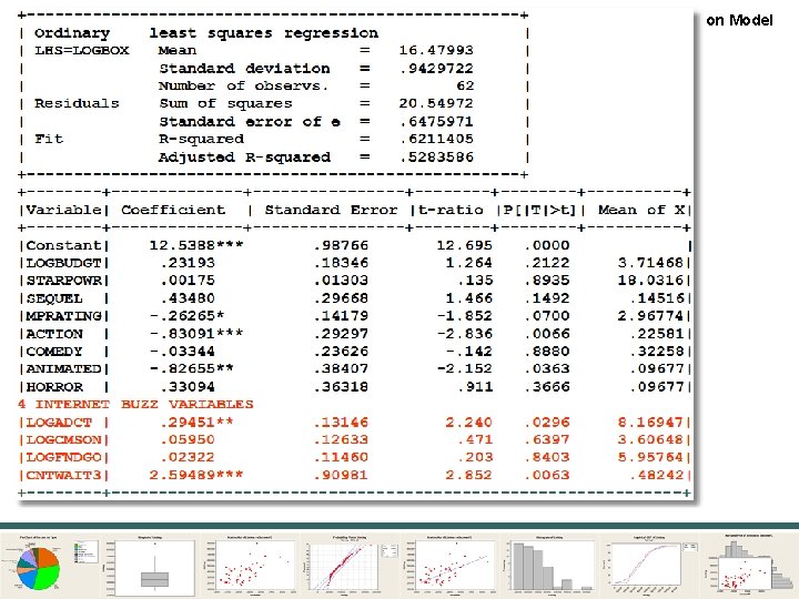 96/120 Part 8: Regression Model 