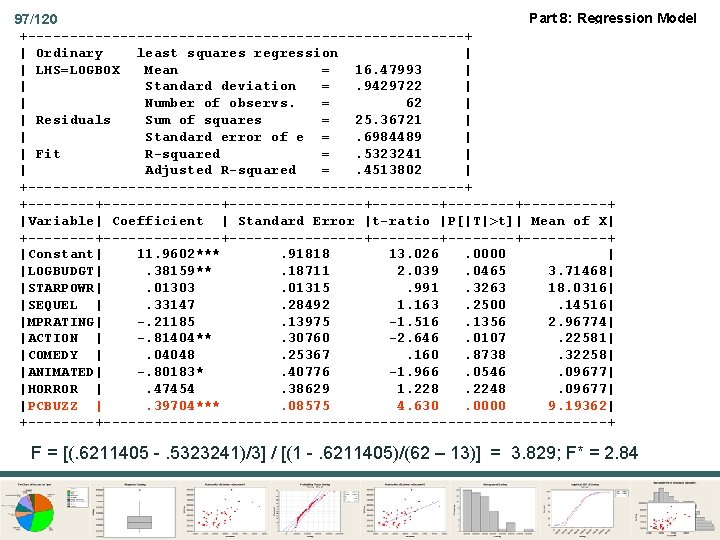 Part 8: Regression Model 97/120 +--------------------------+ | Ordinary least squares regression | | LHS=LOGBOX