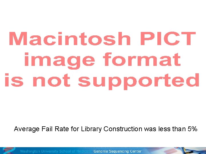 Average Fail Rate for Library Construction was less than 5% 