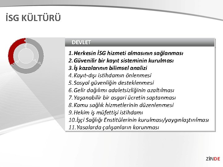 İSG KÜLTÜRÜ DEVLET 1. Herkesin İSG hizmeti almasının sağlanması 2. Güvenilir bir kayıt sisteminin