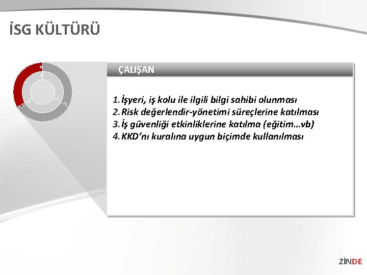 İSG KÜLTÜRÜ ÇALIŞAN 1. İşyeri, iş kolu ile ilgili bilgi sahibi olunması 2. Risk