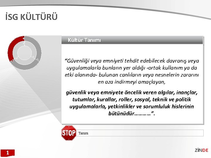İSG KÜLTÜRÜ Kültür Tanımı “Güvenliği veya emniyeti tehdit edebilecek davranış veya uygulamalarla bunların yer