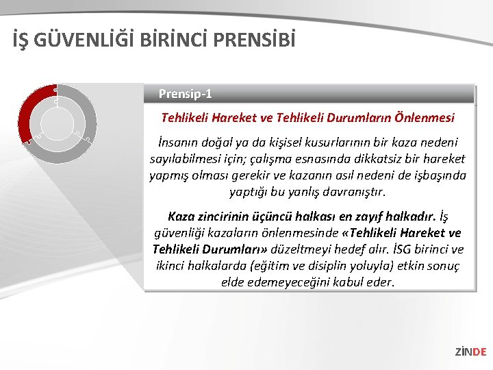 İŞ GÜVENLİĞİ BİRİNCİ PRENSİBİ Prensip-1 Tehlikeli Hareket ve Tehlikeli Durumların Önlenmesi İnsanın doğal ya