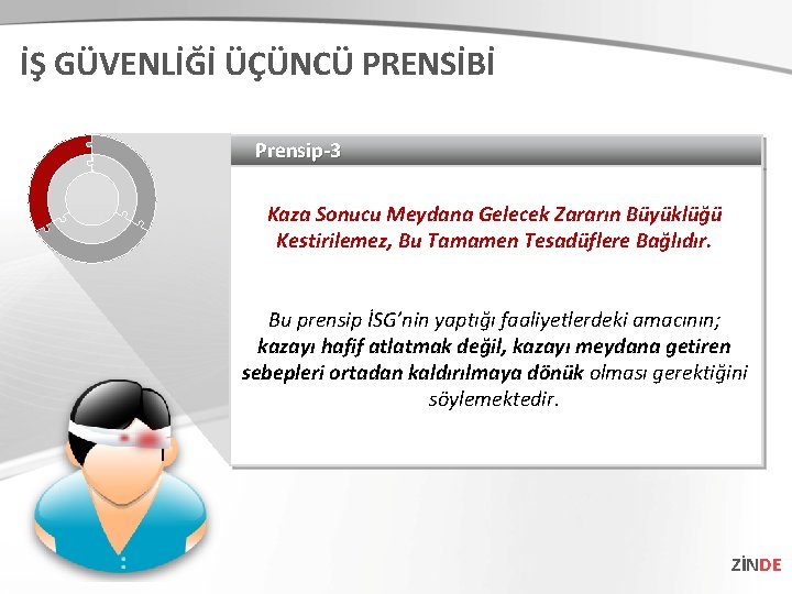 İŞ GÜVENLİĞİ ÜÇÜNCÜ PRENSİBİ Prensip-3 Kaza Sonucu Meydana Gelecek Zararın Büyüklüğü Kestirilemez, Bu Tamamen