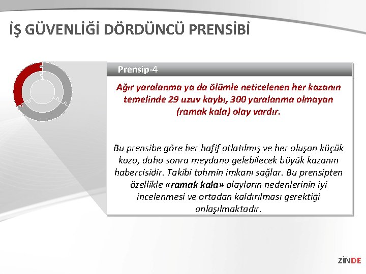 İŞ GÜVENLİĞİ DÖRDÜNCÜ PRENSİBİ Prensip-4 Ağır yaralanma ya da ölümle neticelenen her kazanın temelinde