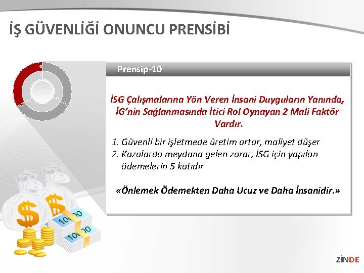 İŞ GÜVENLİĞİ ONUNCU PRENSİBİ Prensip-10 İSG Çalışmalarına Yön Veren İnsani Duyguların Yanında, İG’nin Sağlanmasında