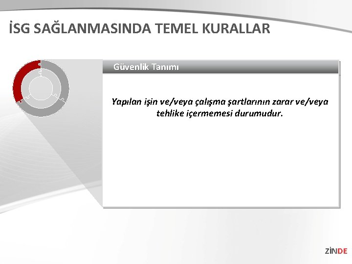 İSG SAĞLANMASINDA TEMEL KURALLAR Güvenlik Tanımı Yapılan işin ve/veya çalışma şartlarının zarar ve/veya tehlike