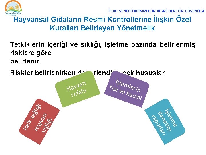 İTHAL VE YERLİ KIRMIZI ETİN RESMİ DENETİM GÜVENCESİ Hayvansal Gıdaların Resmi Kontrollerine İlişkin Özel