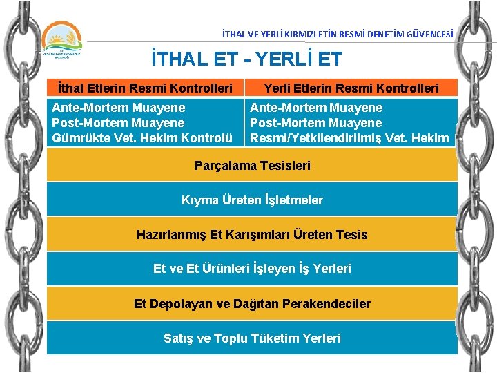 İTHAL VE YERLİ KIRMIZI ETİN RESMİ DENETİM GÜVENCESİ İTHAL ET - YERLİ ET İthal