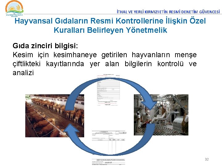 İTHAL VE YERLİ KIRMIZI ETİN RESMİ DENETİM GÜVENCESİ Hayvansal Gıdaların Resmi Kontrollerine İlişkin Özel