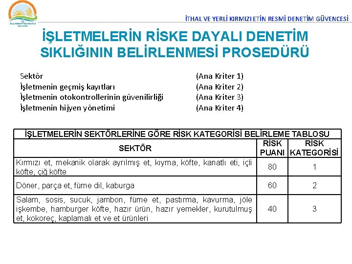 İTHAL VE YERLİ KIRMIZI ETİN RESMİ DENETİM GÜVENCESİ İŞLETMELERİN RİSKE DAYALI DENETİM SIKLIĞININ BELİRLENMESİ