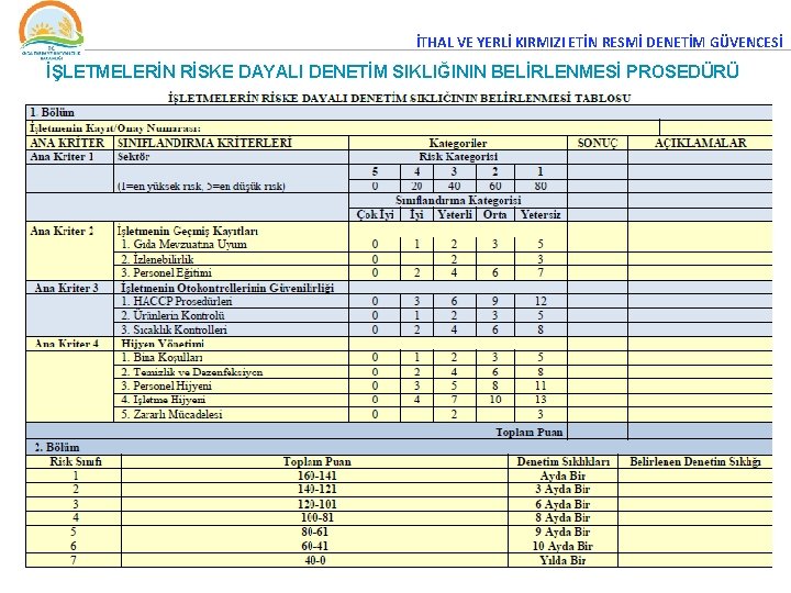 İTHAL VE YERLİ KIRMIZI ETİN RESMİ DENETİM GÜVENCESİ İŞLETMELERİN RİSKE DAYALI DENETİM SIKLIĞININ BELİRLENMESİ