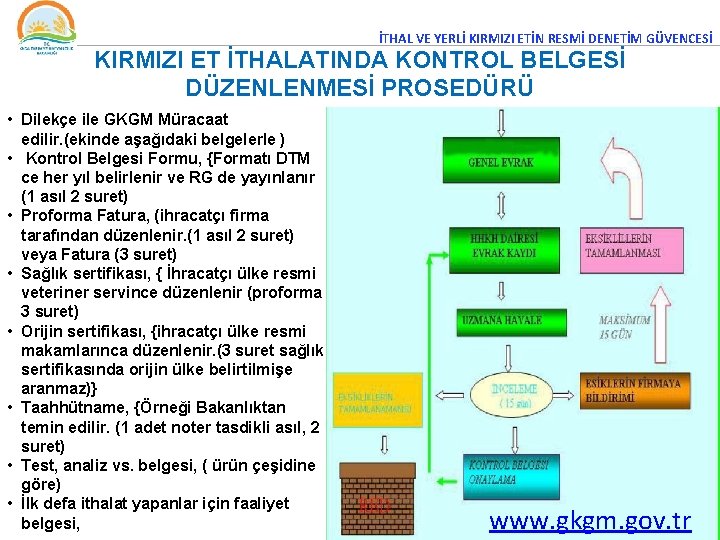 İTHAL VE YERLİ KIRMIZI ETİN RESMİ DENETİM GÜVENCESİ KIRMIZI ET İTHALATINDA KONTROL BELGESİ DÜZENLENMESİ