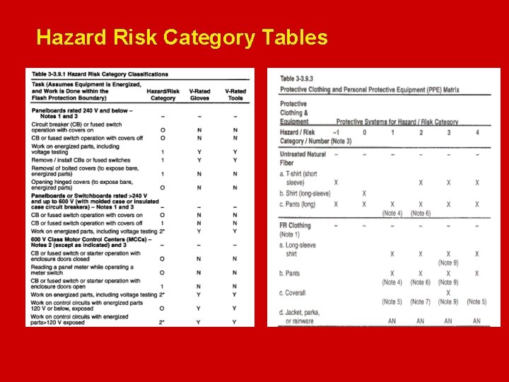 Hazard Risk Category Tables Electrical Safety 