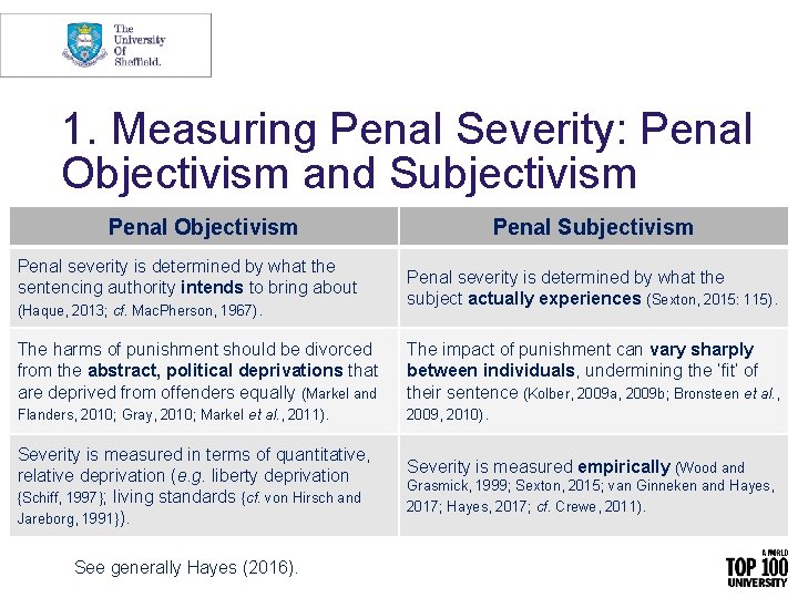 1. Measuring Penal Severity: Penal Objectivism and Subjectivism Penal Objectivism Penal Subjectivism Penal severity