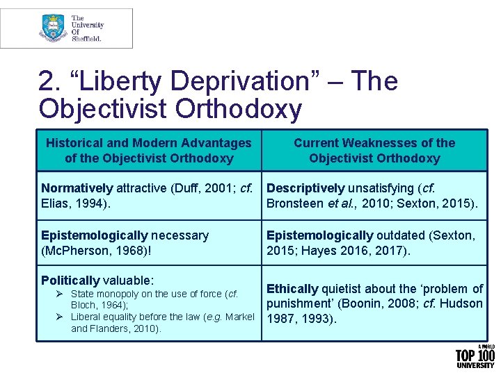 2. “Liberty Deprivation” – The Objectivist Orthodoxy Historical and Modern Advantages of the Objectivist