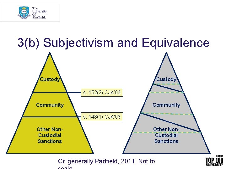 3(b) Subjectivism and Equivalence Custody s. 152(2) CJA’ 03 Community s. 148(1) CJA’ 03