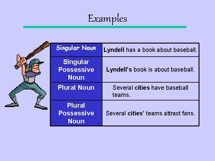 Examples Singular Noun Lyndell has a book about baseball. Singular Possessive Noun Lyndell’s book