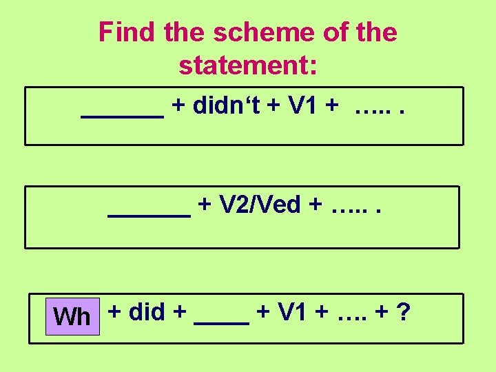 Find the scheme of the statement: ______ + didn‘t + V 1 + ….