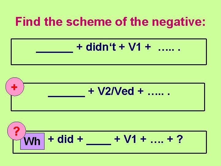 Find the scheme of the negative: ______ + didn‘t + V 1 + ….