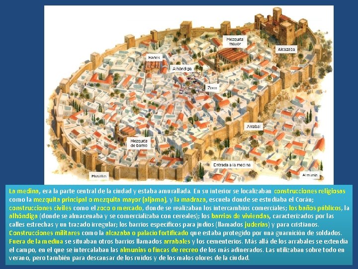 La medina, era la parte central de la ciudad y estaba amurallada. En su