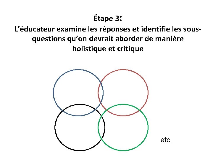 Étape 3: L’éducateur examine les réponses et identifie les sousquestions qu’on devrait aborder de