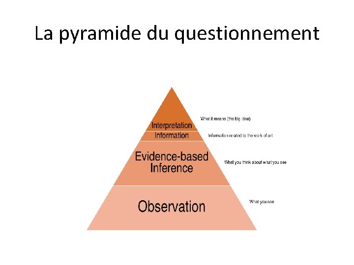La pyramide du questionnement 