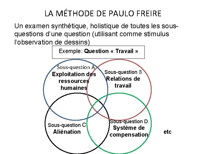 LA MÉTHODE DE PAULO FREIRE Un examen synthétique, holistique de toutes les sousquestions d’une