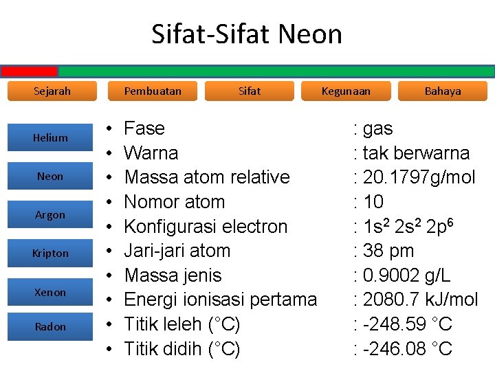 Sifat-Sifat Neon Sejarah Helium Neon Argon Kripton Xenon Radon Pembuatan • • • Sifat