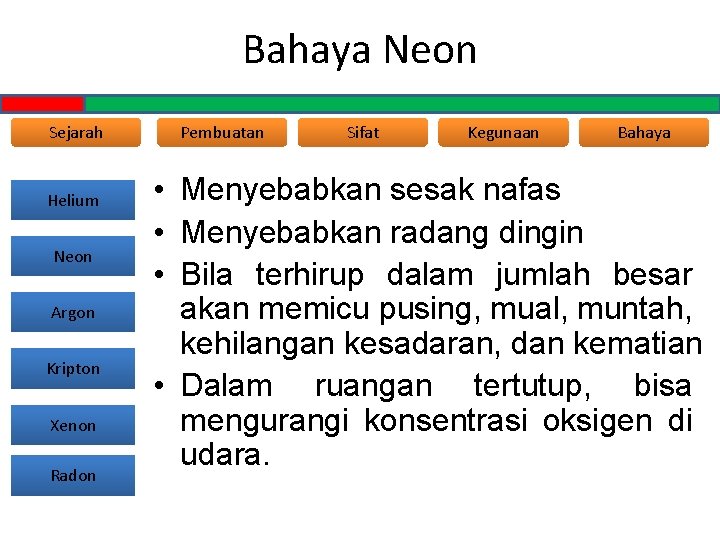 Bahaya Neon Sejarah Helium Neon Argon Kripton Xenon Radon Pembuatan Sifat Kegunaan Bahaya •