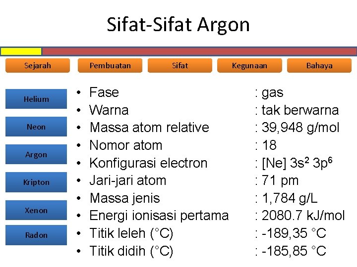 Sifat-Sifat Argon Sejarah Helium Neon Argon Kripton Xenon Radon Pembuatan • • • Sifat