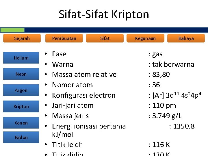 Sifat-Sifat Kripton Sejarah Helium Neon Argon Kripton Xenon Radon Pembuatan Sifat Fase Warna Massa