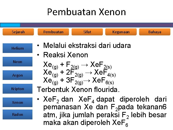 Pembuatan Xenon Sejarah Helium Neon Argon Kripton Xenon Radon Pembuatan Sifat Kegunaan Bahaya •