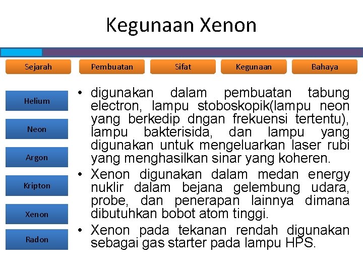 Kegunaan Xenon Sejarah Helium Neon Argon Kripton Xenon Radon Pembuatan Sifat Kegunaan Bahaya •