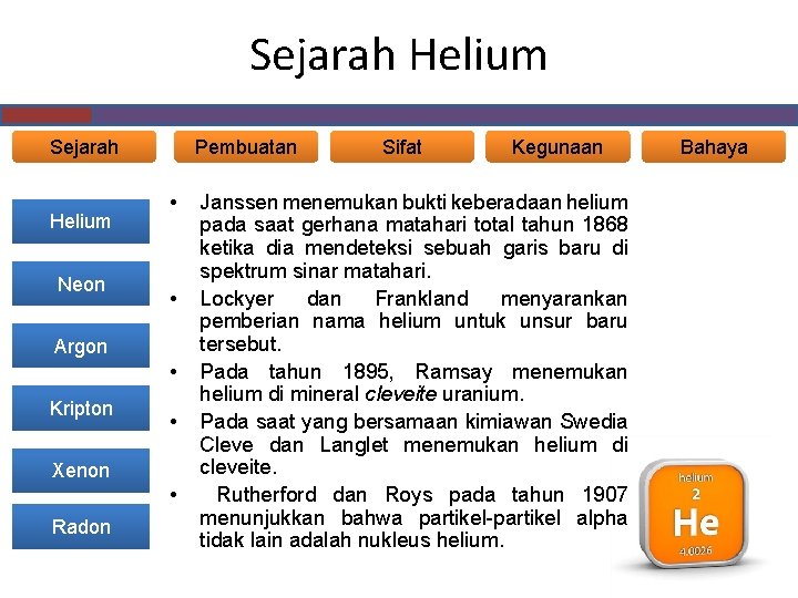 Sejarah Helium Neon Pembuatan • • Argon • Kripton • Xenon • Radon Sifat