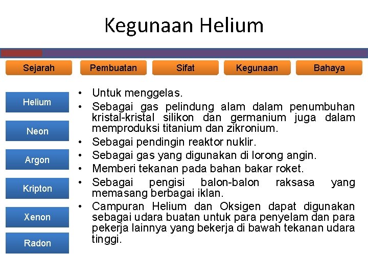 Kegunaan Helium Sejarah Helium Neon Argon Kripton Xenon Radon Pembuatan Sifat Kegunaan Bahaya •