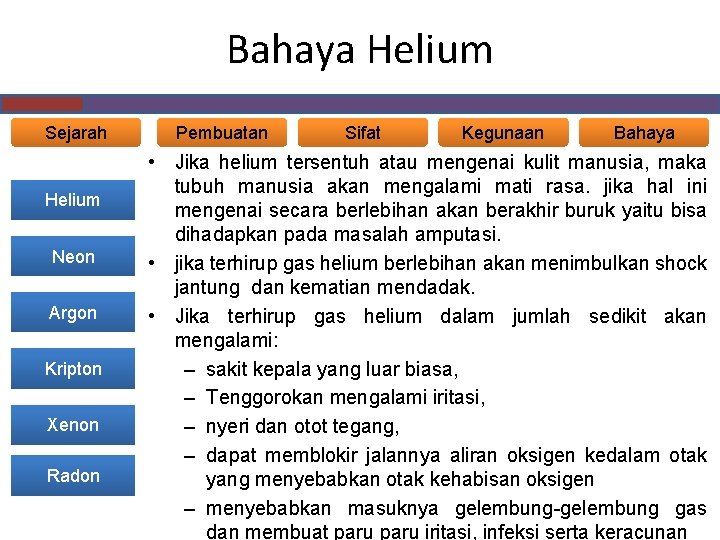 Bahaya Helium Sejarah Helium Neon Argon Kripton Xenon Radon Pembuatan Sifat Kegunaan Bahaya •