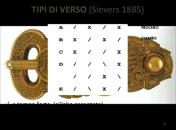 TIPI DI VERSO (Sievers 1885) TROCHEO GIAMBO / = tempo forte (sillaba accentata) X