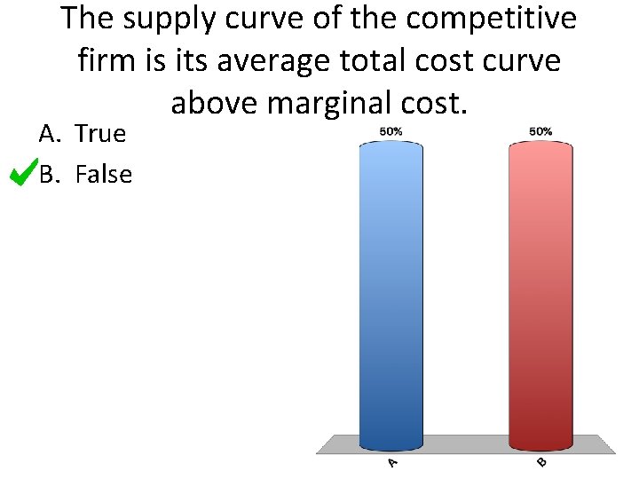 The supply curve of the competitive firm is its average total cost curve above